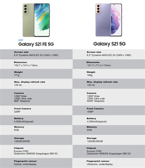 samsung galaxy mega specs|Samsung Galaxy S21 FE 5G .